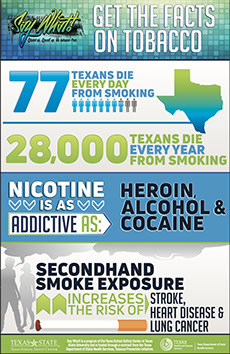 tobacco use in texas Downloadable Resources