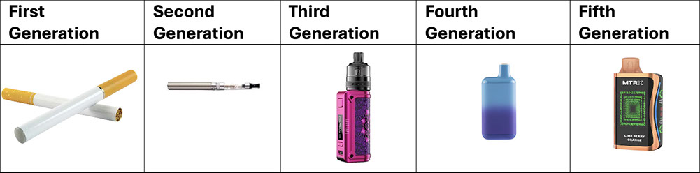 Vape First Version ScienceofAddiction_Module3